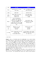 [마케팅] [마케팅원론]닌텐도 Wii 마케팅전략 분석 및 향후전략(A+리포트)-9