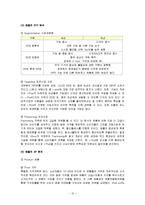 [경영학] [국제경영학]애플사 경영전략 및 성공요인 분석(A+리포트)-12