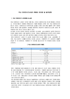 [시장조사론] [시장조사론]국내 프랜차이즈산업의 현황과 문제점 및 발전방안(A+리포트)-2
