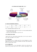 [시장조사론] [시장조사론]국내 프랜차이즈산업의 현황과 문제점 및 발전방안(A+리포트)-6