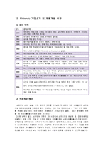 [경영학] [경영과의사결정]닌텐도DS의 성공요인 분석 및 향후 발전방안(A+리포트)-3