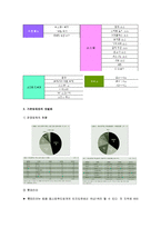 [창업론] [벤처창업론]웰빙버거 전문점 창업계획서(A+리포트)-6