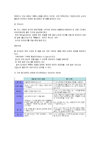 [창업론] [벤처창업론]웰빙버거 전문점 창업계획서(A+리포트)-7