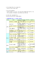 [교육행정] 교육복지투자 우선지역지원사업과 저소득층 자녀의 학력 향상0k-3