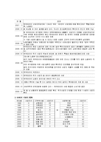 [자동차학] 한국타이어의 노사문제와 실태 그리고 나아갈 방향0k-2