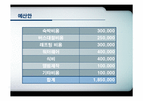 워크샵 계획 ppt-14