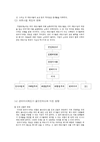 [조직행동] 골드만삭스의 파트너쉽-8