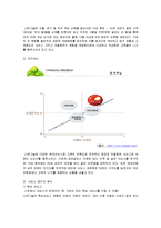 [서비스운영관리] 오감을 사로잡는 카페 “나무그늘”-3