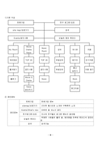 [문화컨텐츠] 콘텐츠 기획하기-8