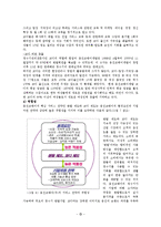 [서비스운영관리] 웅진코웨이의 서비스 전략 분석-11
