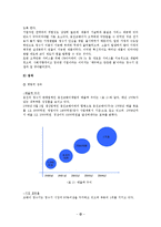 [서비스운영관리] 웅진코웨이의 서비스 전략 분석-12