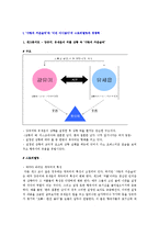 [스토리텔링] ‘사랑의 카운슬러’ ‘이건 아니잖아’ ` 왕의 남자`의 스토리텔링 중심의 성공요인스토리텔링과 경쟁력-1