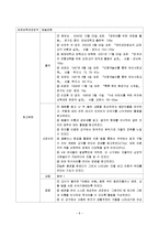 [유아교육] [교육] 유아 교육 과정 2수준(4세)-1