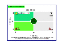 [마케팅] [마케팅] 렉서스 마케팅 전략분석 및 평가(swot)-14