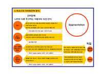 [마케팅] [마케팅] 렉서스 마케팅 전략분석 및 평가(swot)-19