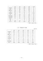 [마케팅] [마케팅] 칠성사이다swot분석-10