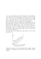 [물리] [물리] 프랑크&헤르츠결과보고서(완성)-5