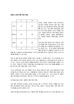 [swot] [swot] SWOT분석이란-3