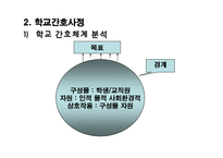 [간호] 대학교 간호과정-4