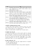 [인행사] 인간행동과 사회환경 - 인간발달이론-8