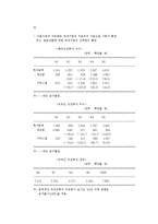 [경영] [경영] OECD 가입효과와 향후 대응과제-12