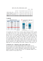 [경영학원론, 포춘지, 세계 100위기업] 성공한 기업의 성공요인(월마트,도요타,삼성전자,네슬레,현대자동차)-12