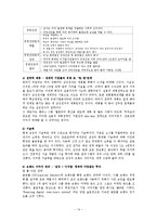 [경영학원론, 포춘지, 세계 100위기업] 성공한 기업의 성공요인(월마트,도요타,삼성전자,네슬레,현대자동차)-14