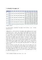 [경제적불평등심화]IMF환란 이후 경제적 불평등 심화의 원인 분석 및 해결책에 대한 나의 견해(한국사회문제A형)-3