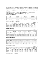[식품안전] 수입식품 안전에 관한 보고서-4