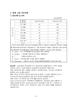 [노인복지] 실버타운 사업계획서(개념, 현황, 사례 등)-16