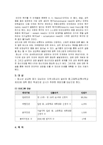 [청소년 복지] 청소년 성교육 프로그램-10