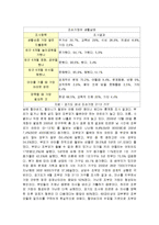 [사회복지] 조손가정의 문제점과 해결방안에 대한 고찰(개념, 현황, 문제점, 해결방안 등)-4