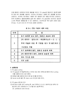[금속공학] LCD 표준 셀 제조실험-2