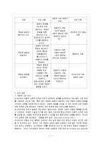 [방통대 과제] 비고츠키의 인지이론에 대하여 논하시오.-8
