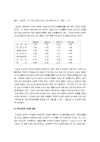 [도시화문제, 도시문제, 도시화] 한국의 도시문제와 해결방안 고찰-6