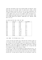 [도시화문제, 도시문제, 도시화] 한국의 도시문제와 해결방안 고찰-9