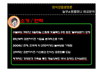 [외식산업, 외식경영,] 놀부보쌈과 원할머니보쌈 비교분석 / 경영분석-3