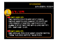 [외식산업, 외식경영,] 놀부보쌈과 원할머니보쌈 비교분석 / 경영분석-4