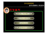 [외식산업, 외식경영,] 놀부보쌈과 원할머니보쌈 비교분석 / 경영분석-5