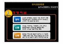 [외식산업, 외식경영,] 놀부보쌈과 원할머니보쌈 비교분석 / 경영분석-7