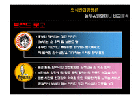 [외식산업, 외식경영,] 놀부보쌈과 원할머니보쌈 비교분석 / 경영분석-8