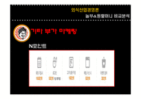 [외식산업, 외식경영,] 놀부보쌈과 원할머니보쌈 비교분석 / 경영분석-10