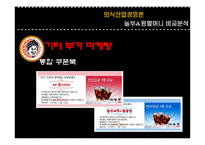 [외식산업, 외식경영,] 놀부보쌈과 원할머니보쌈 비교분석 / 경영분석-11
