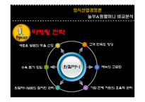[외식산업, 외식경영,] 놀부보쌈과 원할머니보쌈 비교분석 / 경영분석-13