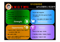 [외식산업, 외식경영,] 놀부보쌈과 원할머니보쌈 비교분석 / 경영분석-15