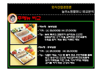 [외식산업, 외식경영,] 놀부보쌈과 원할머니보쌈 비교분석 / 경영분석-19