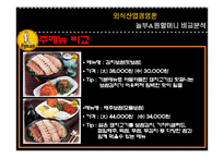 [외식산업, 외식경영,] 놀부보쌈과 원할머니보쌈 비교분석 / 경영분석-20