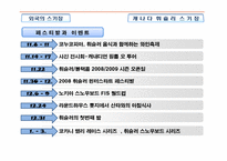 [레저스포츠, 사회체육,] 레저활동 소개 및 발전방향(스키,스노우보드,골프,번지점프)-7