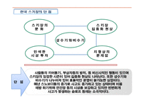 [레저스포츠, 사회체육,] 레저활동 소개 및 발전방향(스키,스노우보드,골프,번지점프)-11
