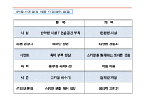 [레저스포츠, 사회체육,] 레저활동 소개 및 발전방향(스키,스노우보드,골프,번지점프)-12